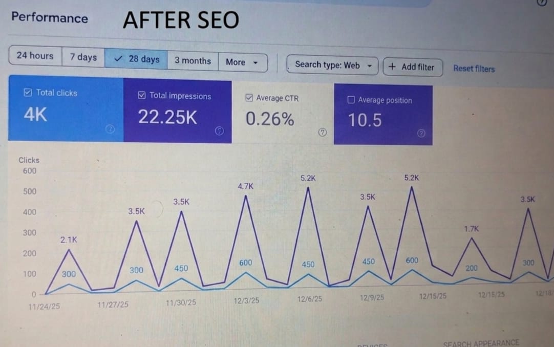 Search Console After SEO