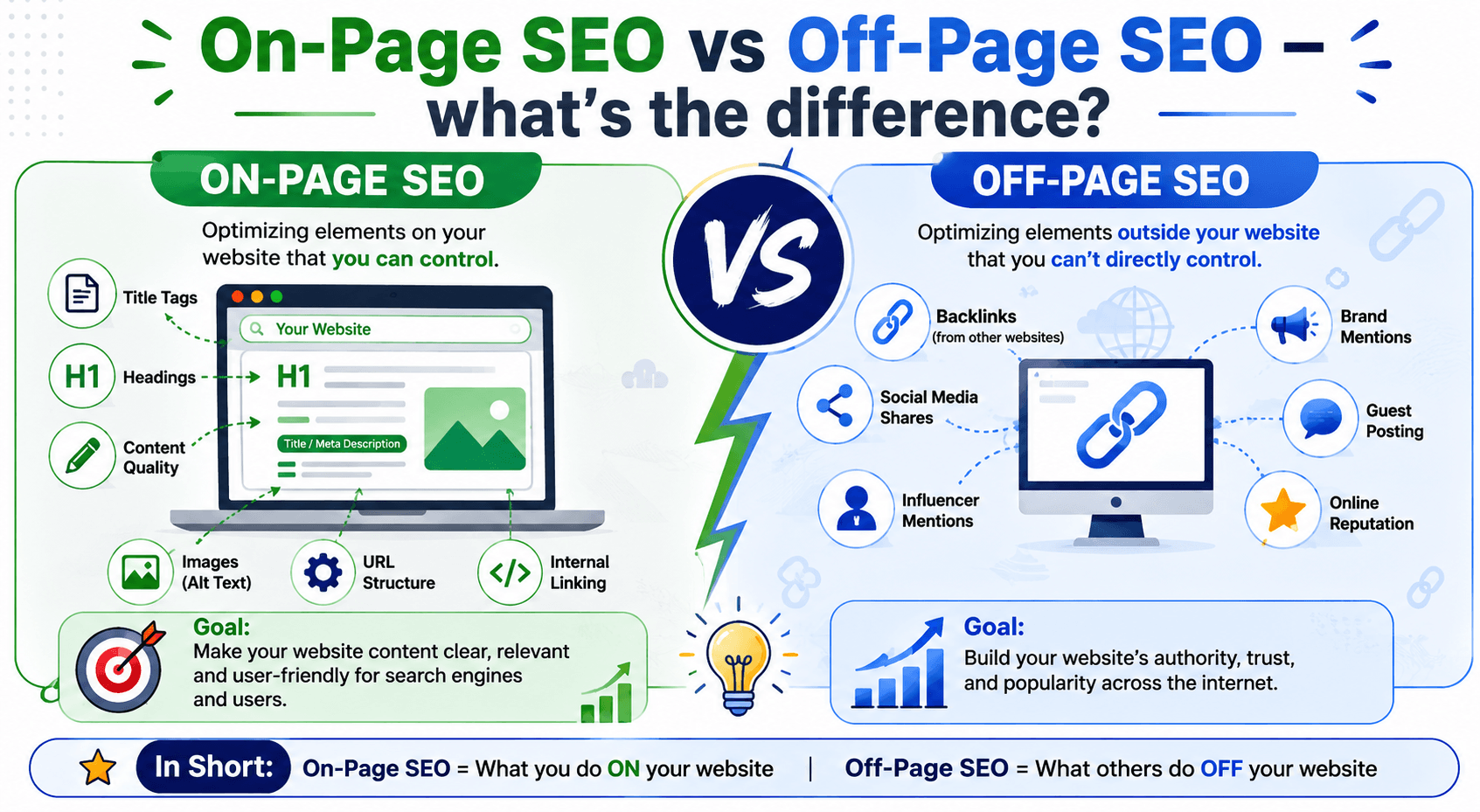 On-Page SEO vs Off-Page SEO — what’s the difference