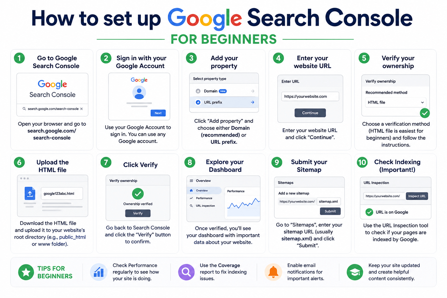 How to set up Google Search Console for beginners?
