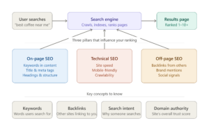 What is SEO?