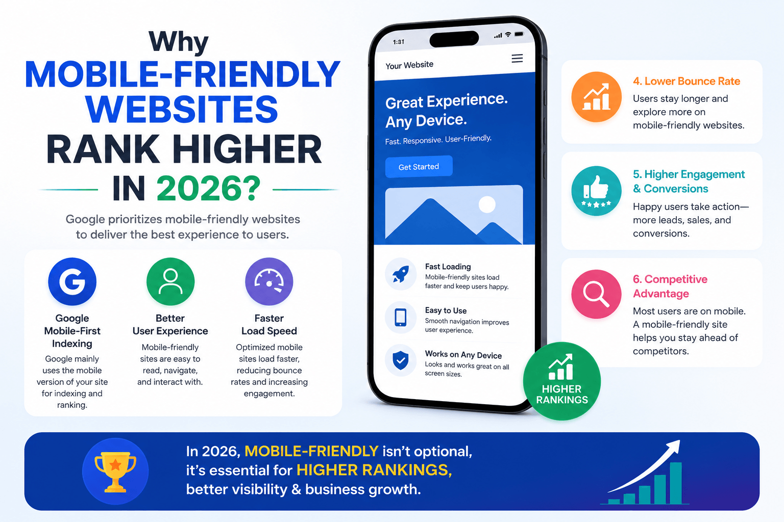 Why mobile-friendly websites rank higher in 2026?
